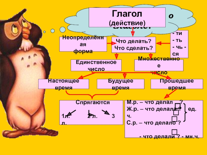 Глагольное действие. Глаголы действия. Глаголы действия примеры. Действие или состояние глагола. Глаголы действия и состояния в русском.
