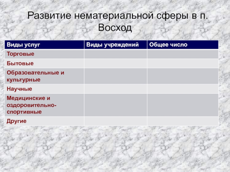 Отраслевой состав нематериальной сферы западной сибири по плану 9