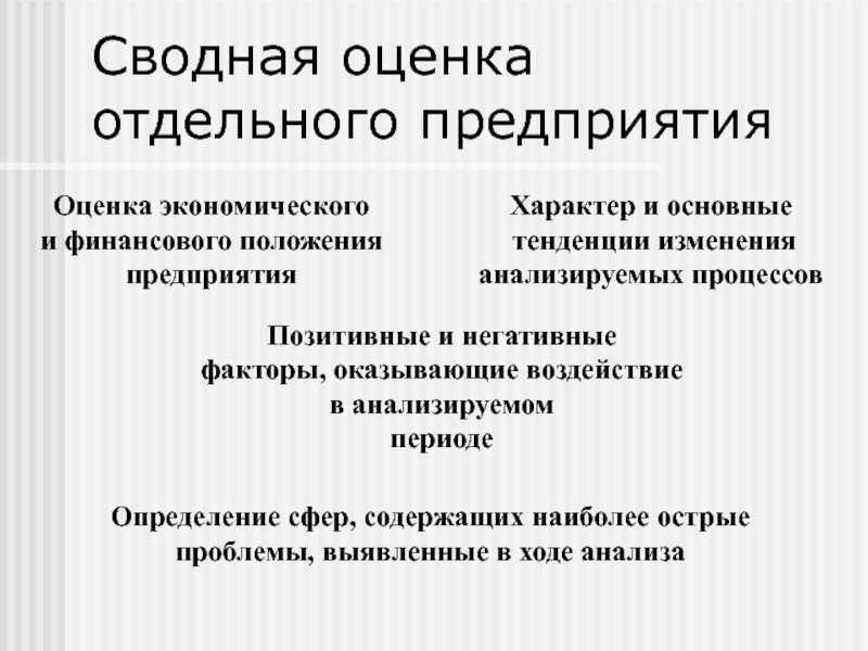 Формирование вывода. Сводная оценка. Сводный оценочный. Оценка отдельных.