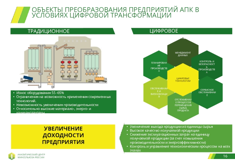 Бизнес проект апк