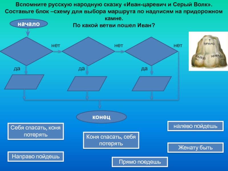 Блок схема сказки
