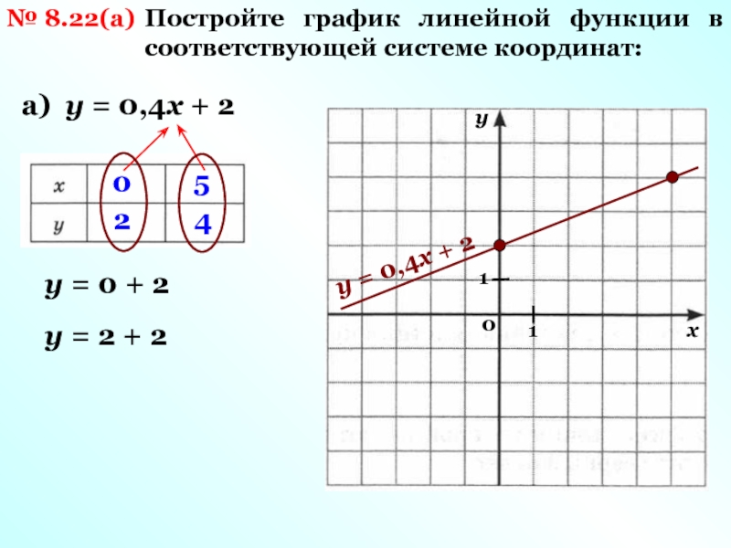 Рисунок из линейных функций