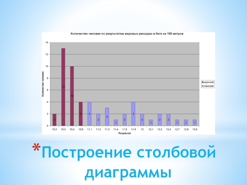 Размер диаграмм в курсовой