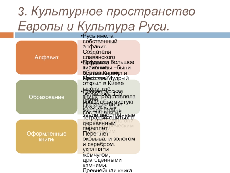 Пространство европы