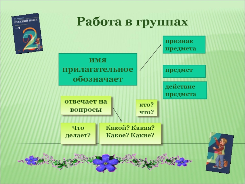 Презентация по русскому языку 3 класс имя прилагательное