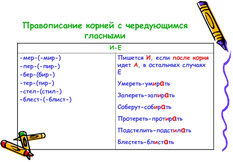 Презентация правописание корня 2 класс. Правописание корней. Орфография правописание корней. Правописание чередующихся корней. Правописание а о в корнях.