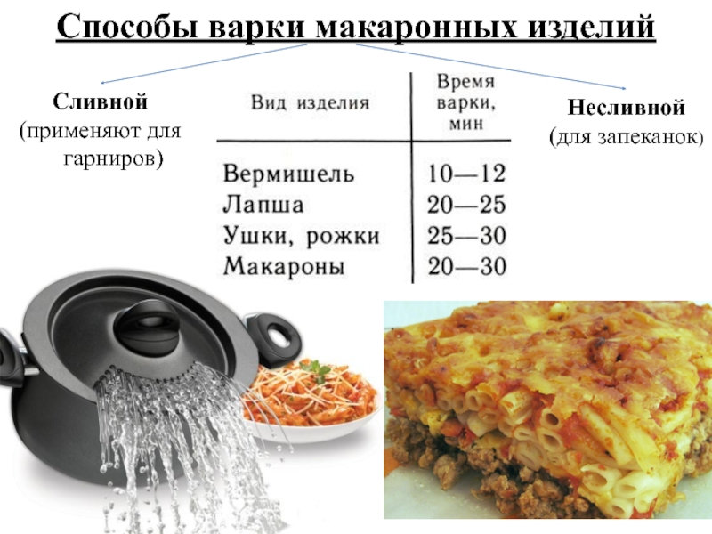 Варка каш и макаронных изделий