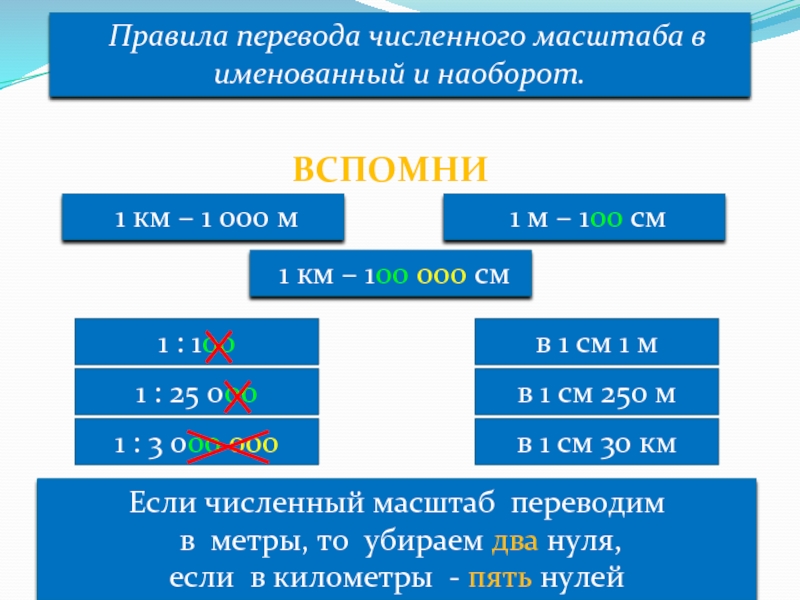 Правила перевода. Как перевести масштаб из численного в именованный. Переведите масштаб из именованного в численный. Перевести численный масштаб в именованный. Перевод численного масштаба в именованный.