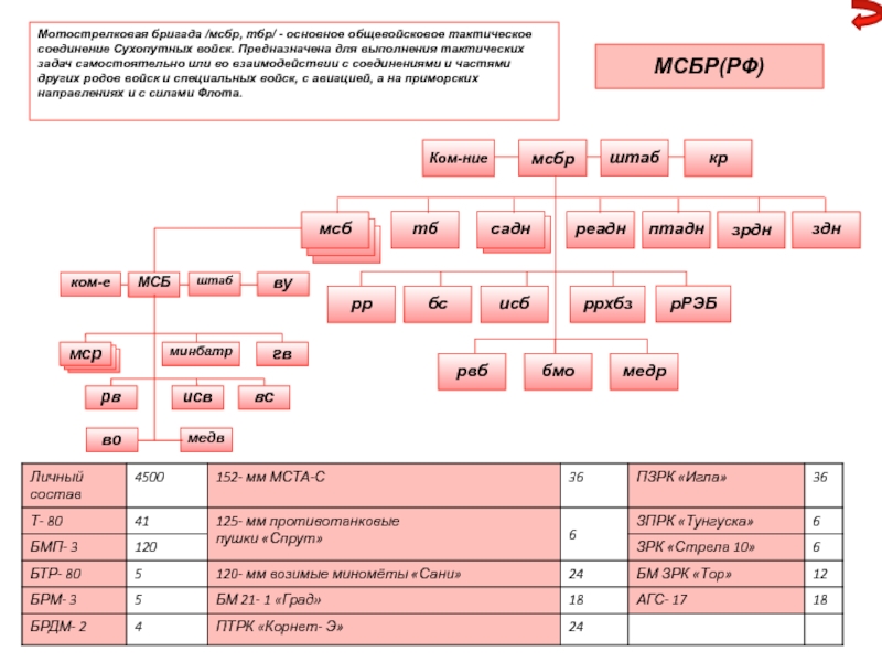 Ошс мсбр вс рф нового образца