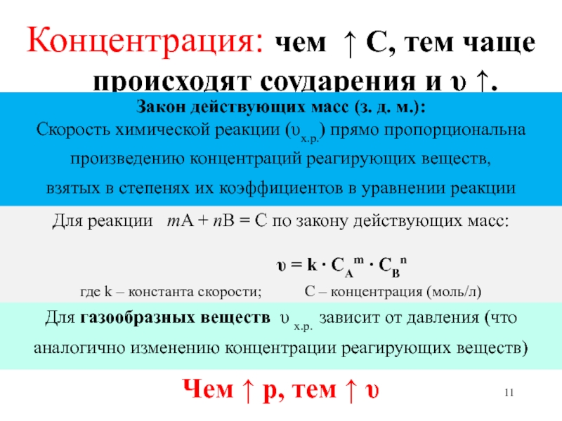 Скорость химической реакции концентрация