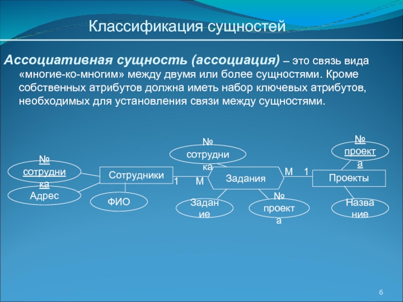 Суть ассоциации. Классификация сущностей. Классификация сущностей базы данных. Ассоциативная сущность. Классификация связей между сущностями.