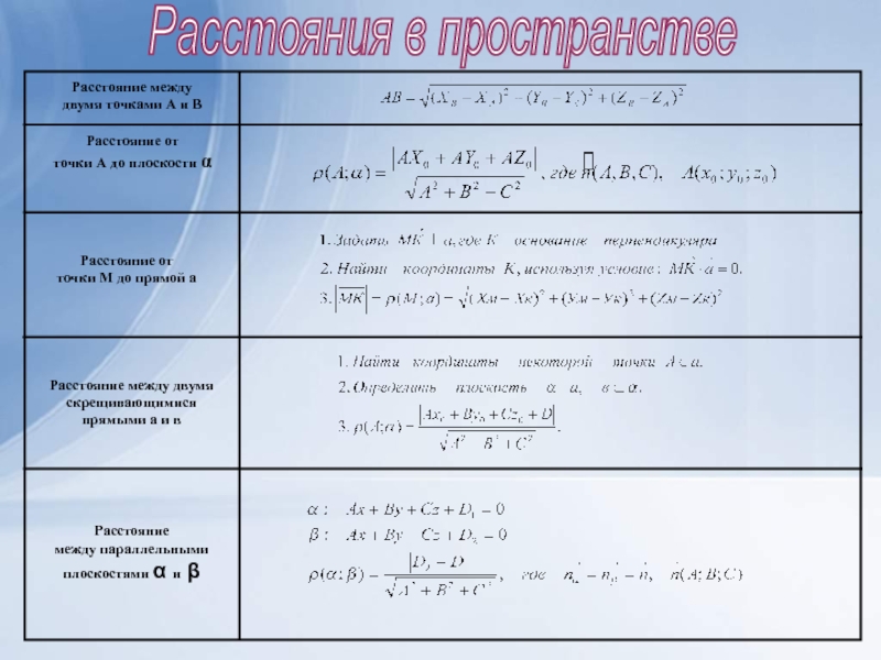 Презентация координаты вектора в пространстве 11 класс