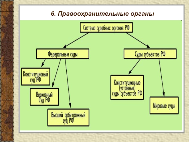 План по обществознанию судебная система рф