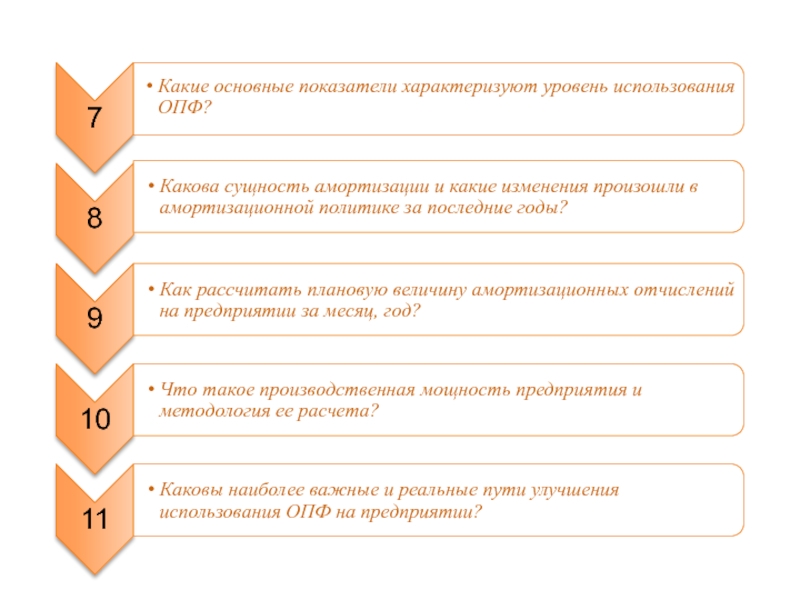 Уровень использования. Показатели уровня использования основных производственных фондов. Уровень использования основных фондов характеризуют показатели. Какие основные показатели характеризуют уровень использования ОПФ. Уровень использования ОПФ характеризуют.