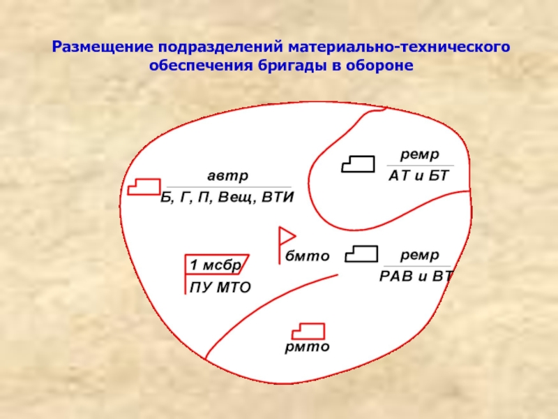 Организация материального обеспечения