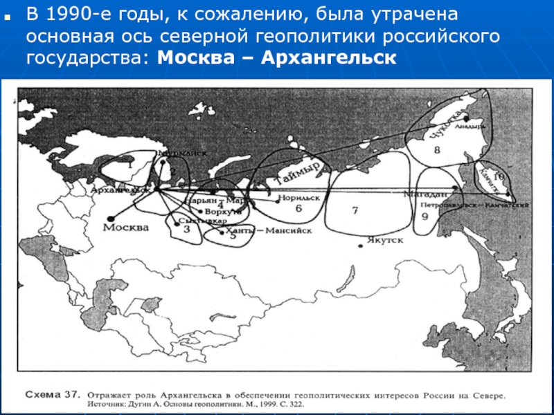 Столкновение геополитических интересов схема