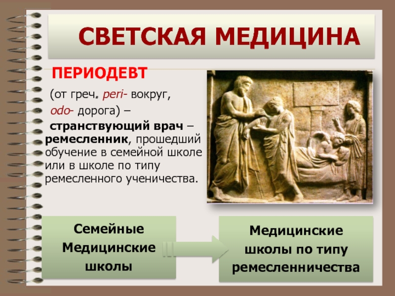 Презентация на тему история медицины