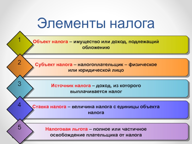 Существенные элементы налогообложения схема