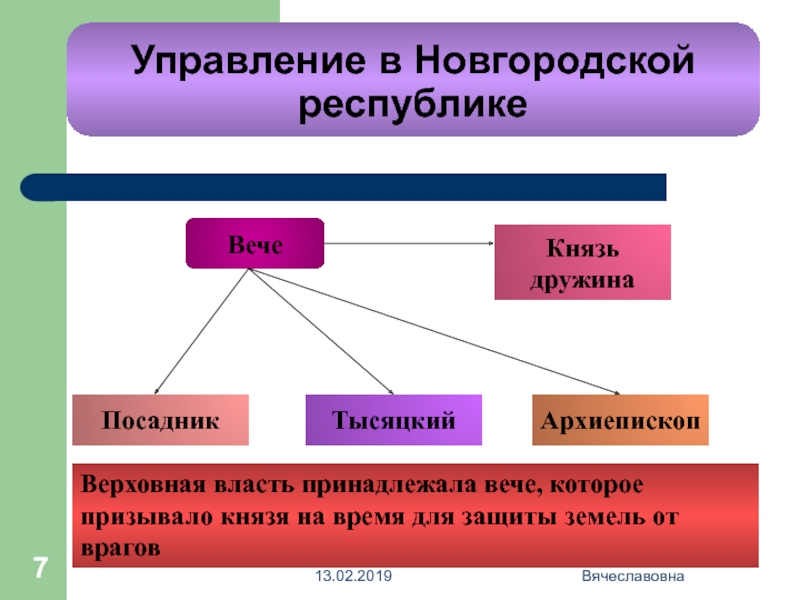 Князь дружина вече