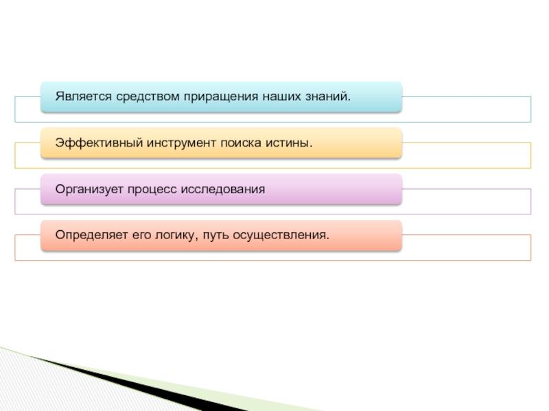 Основание планирования. Роль гипотезы в научном исследовании. Функции гипотез в научном исследовании. Что является основой для планирования. Какова роль гипотезы в исследовании.