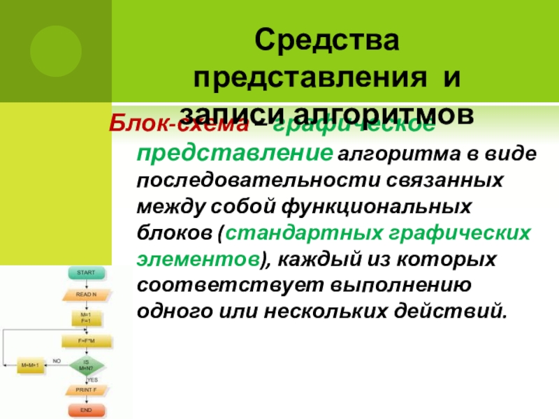 Представления алгоритма. .Средства представления программы. Блочное представление текста в презентации.