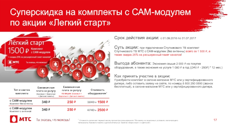 Суперскидка на комплекты с САМ-модулем по акции «Легкий старт»Срок действия акции: с 01.09.2016 по 31.07.2017Суть акции: