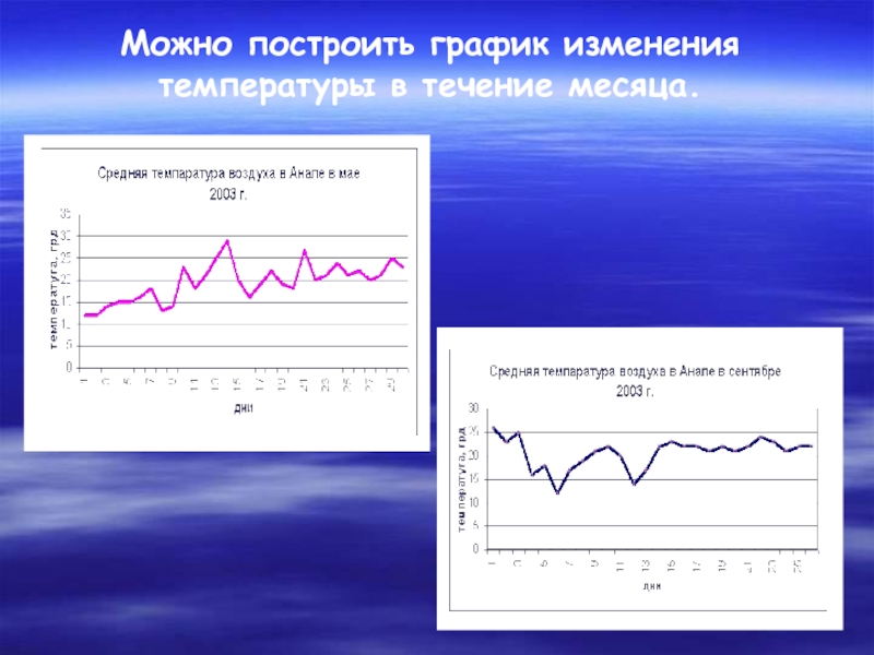 График изменения температуры. График изменения среднегодовой температуры в атмосфере. Построить график изменение среднегодовой температуры в атмосфере. Построит график изменение температуры в атмосфере. Построить график изменения среднегодовой температуры.