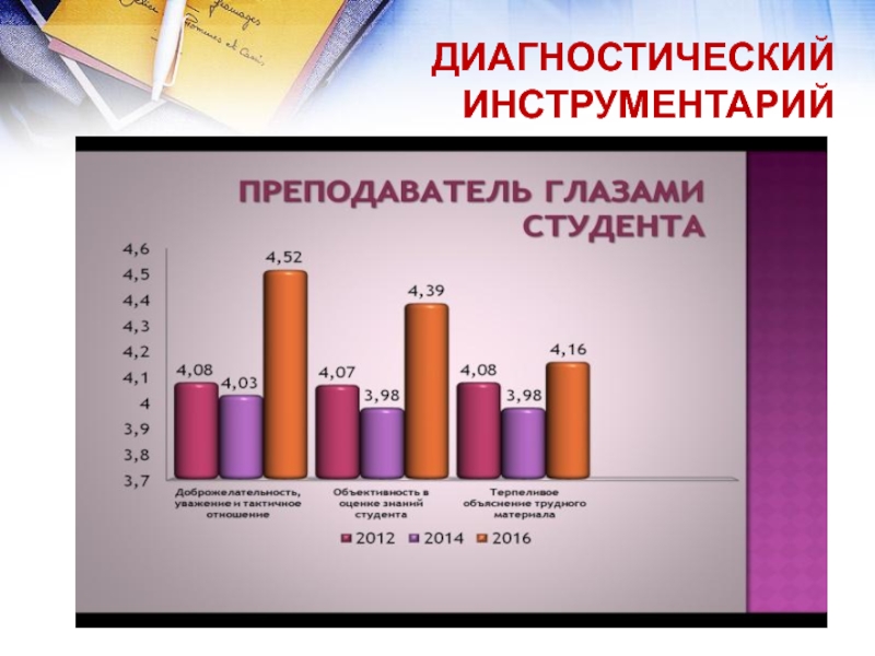 Виды диагностического инструментария. Диагностический инструмент педагога. Диагностический инструментарий это. Портфолио методиста.