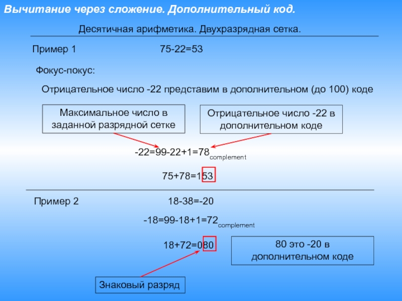 Дополнительный код десятичного числа. Вычитание через дополнительный код. Сложение в дополнительном коде. Арифметика в дополнительном коде. Вычитание чисел в дополнительном коде.