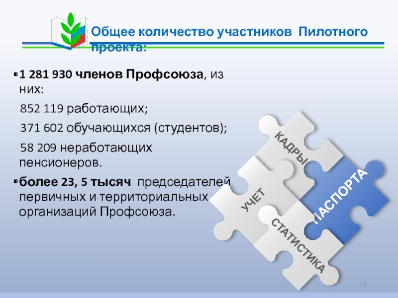 Общероссийский профсоюз образования карта скидки в каких магазинах