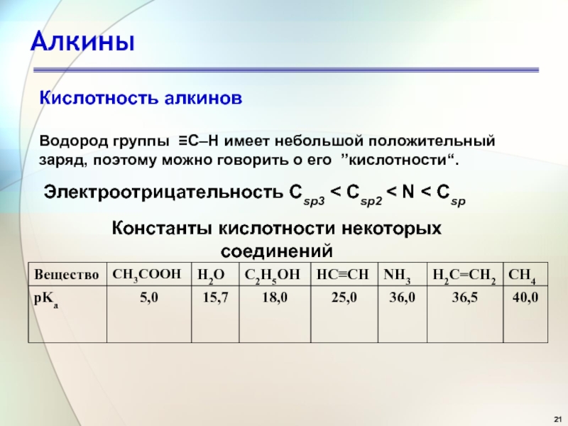 Имеет н. Константа кислотности алкинов. Константа кислотности ацетилена. Кислотность ацетилена. Кислотность алкинов.