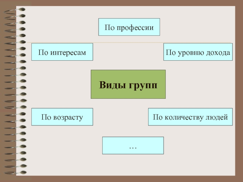 Составь схему малые группы в нашем классе для этого представь графически