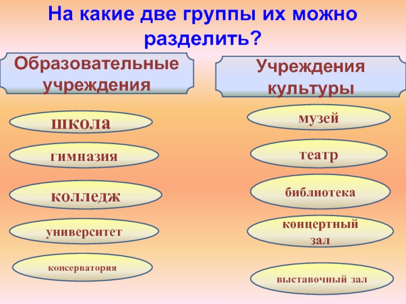 Что такое культура 4 класс окружающий мир школа 21 века презентация