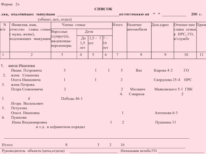 Список подлежащих эвакуации