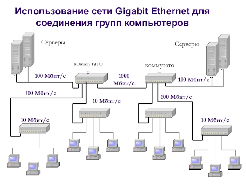 Сетевое использование