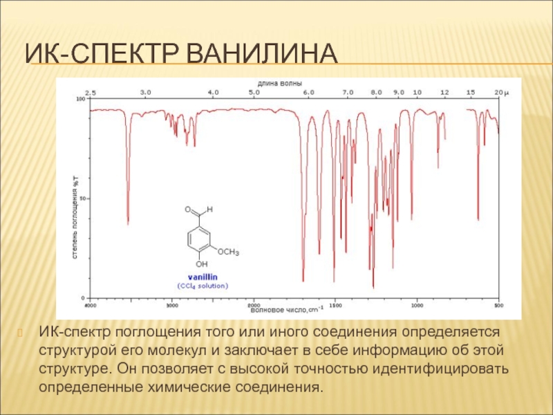 ИК-спектр ванилина. 