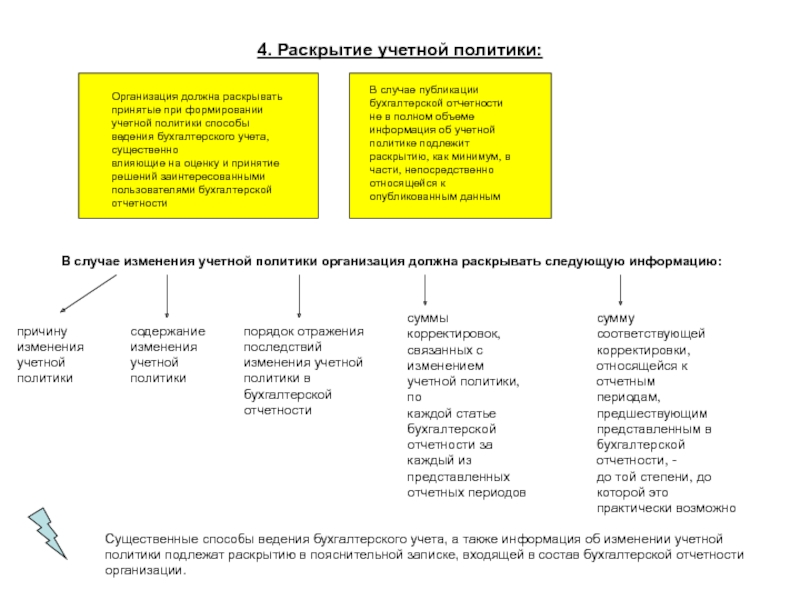 Политика раскрыть. Способы ведения бухгалтерского учета для учетной политики. Раскрытие учетной политики организации. Способ ведения бухгалтерского учета в учетной политике. Порядок раскрытия учетной политики.
