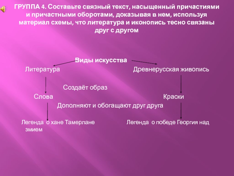 Человеку 4 составляющих. Составьте связный текст. Связный текст. Отвлеченные придумать связный текст.