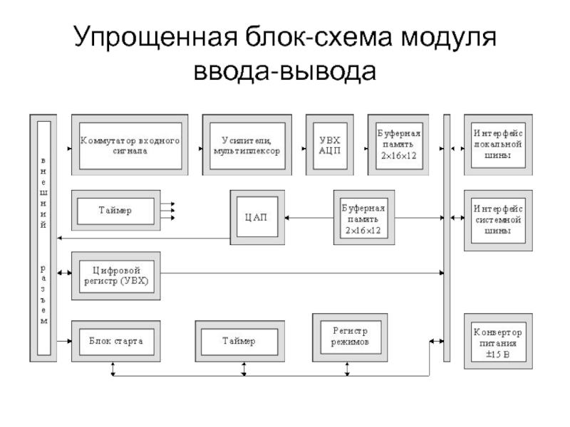 Блок схема вывод информации