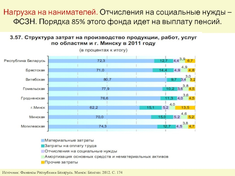 Расходы на социальные нужды. Отчисления на социальные нужды процент. Отчисления в ФСЗН это. Отчисления ФСЗН формула. Отчисления на социальные нужды сколько процентов.