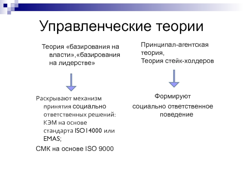 Управленческие теорииТеория «базирования на власти»,«базирования на лидерстве»Раскрывают механизм принятия социально ответственных решений: КЭМ на основе стандарта ISO14000