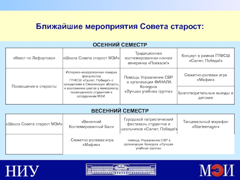 План обучения мэи