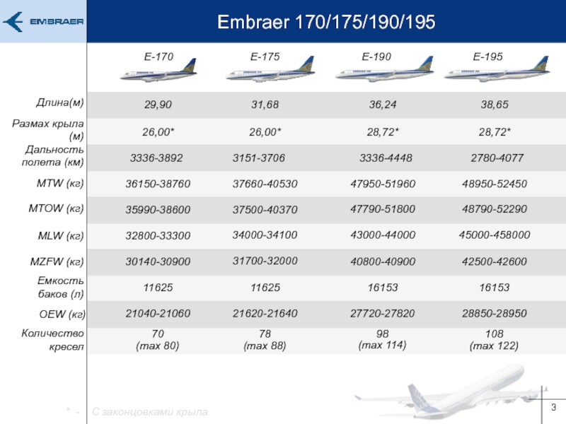 Embraer rg170 схема s7