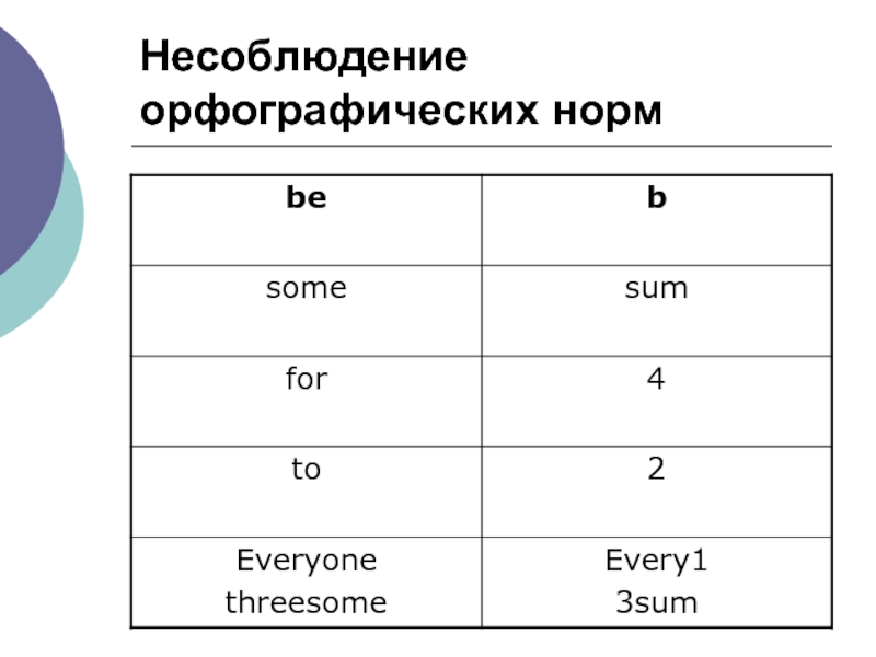 Смс сокращения в русском языке проект