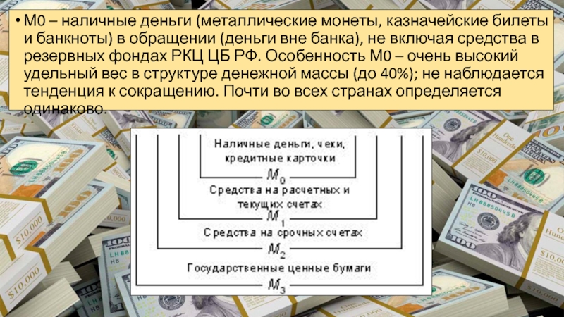 Назовите слово которое обобщает все приведенные слова валюта монета ассигнация банковская карта