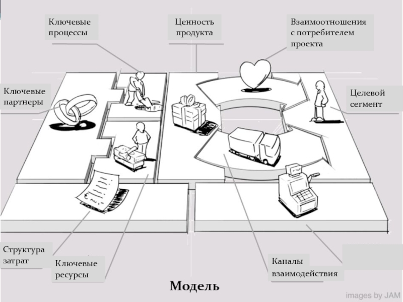 Ключевые ресурсы проекта