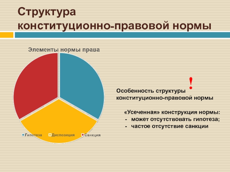 Конструкция нормы. Особенности структуры конституционно-правовых норм. Структура конституционных норм. Структура норм конституционного права. Структура правовой нормы.