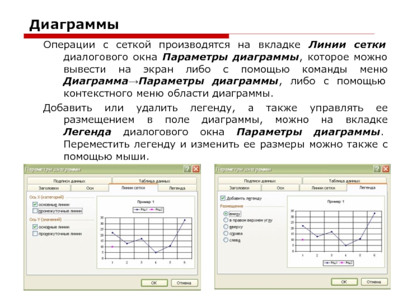 Как убрать линии на диаграмме