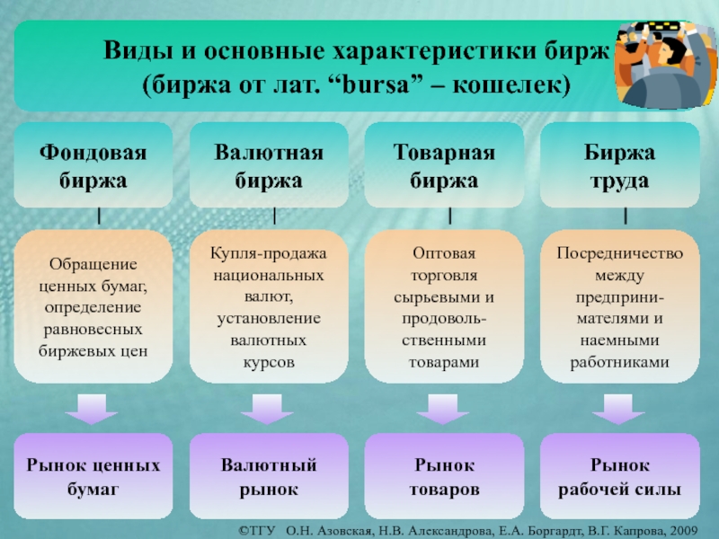 Фондовая биржа план егэ