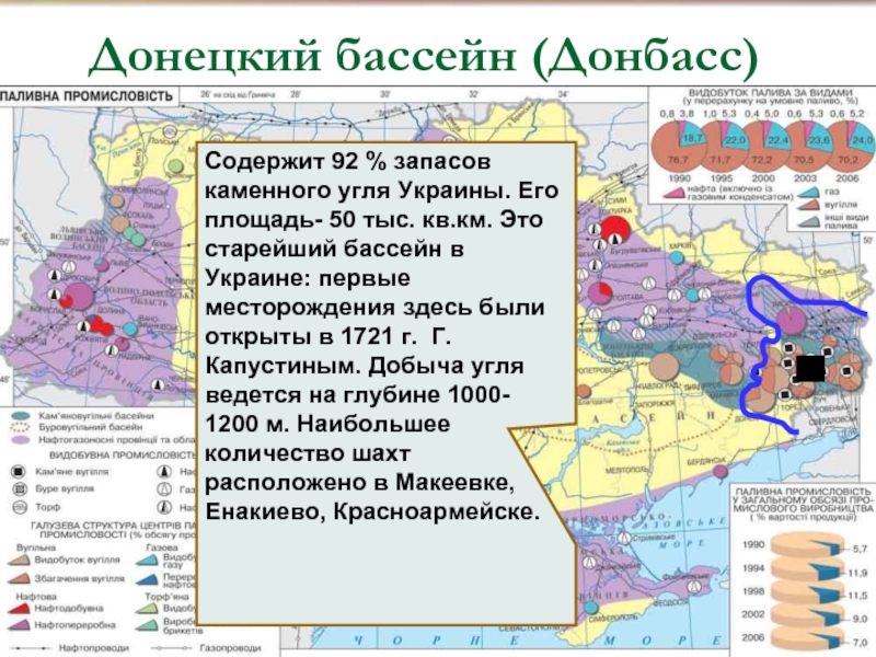 План развития донецкого угольного бассейна д и менделеева